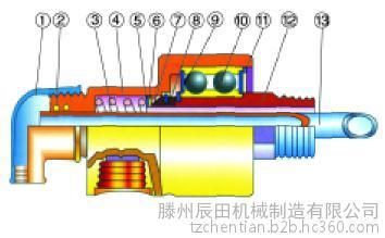 【辰田HS-X型黃銅通水、空氣、鹽水、空氣標(biāo)準(zhǔn)旋轉(zhuǎn)接頭 旋轉(zhuǎn)接頭標(biāo)準(zhǔn)件】?jī)r(jià)格_廠家_圖片 -