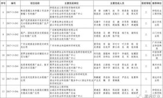 科技興農(nóng)結(jié)碩果，清遠(yuǎn)七項(xiàng)成果獲省農(nóng)業(yè)技術(shù)推廣獎(jiǎng)