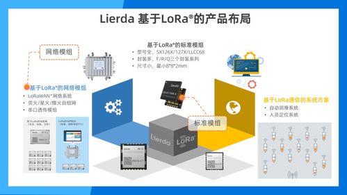 共創(chuàng)未來 利爾達(dá)受邀出席Semtech LoRa? 10周年慶典，共繪物聯(lián)網(wǎng)技術(shù)新藍(lán)圖
