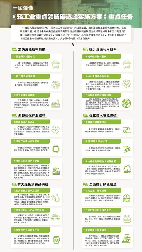 輕工業(yè)“雙碳”行動 技術(shù)推廣為環(huán)保產(chǎn)業(yè)開辟新藍(lán)海